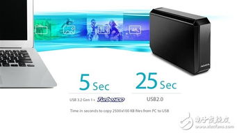 威剛發(fā)布新款DAS直連存儲(chǔ)設(shè)備，標(biāo)稱性能達(dá)250MB/s